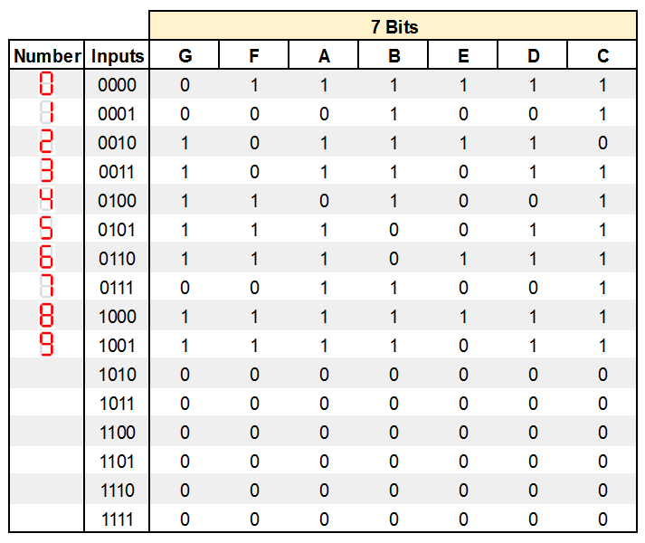 truth table creation