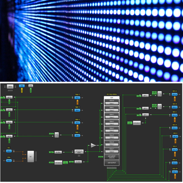 How to Create a 4xN LED Driver