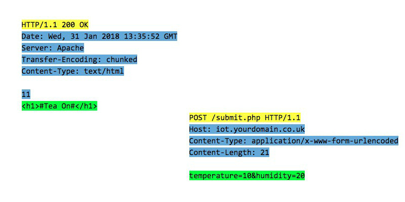 What is HTTP and its Basic Commands