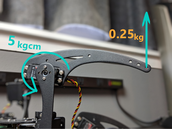 torque explanation using a motor