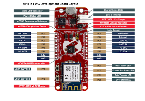 AVR-IoT WG dev board layout