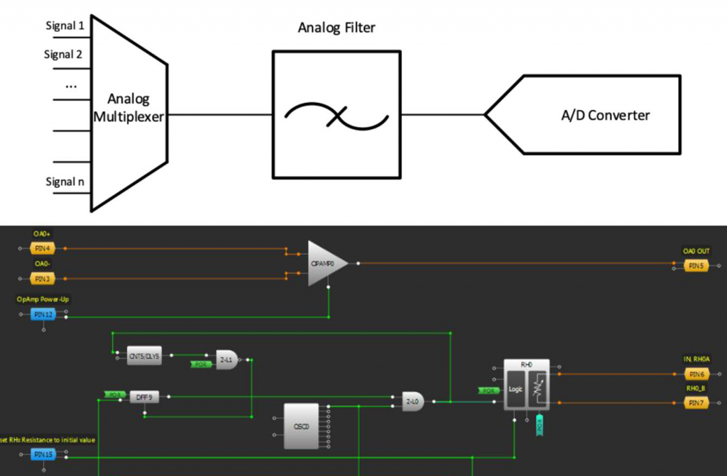 Adjustable Analog Filter