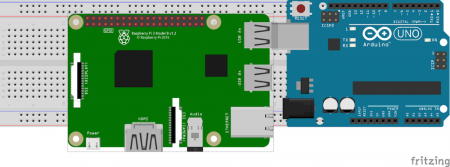 How to Connect and Interface a Raspberry Pi With an Arduino 