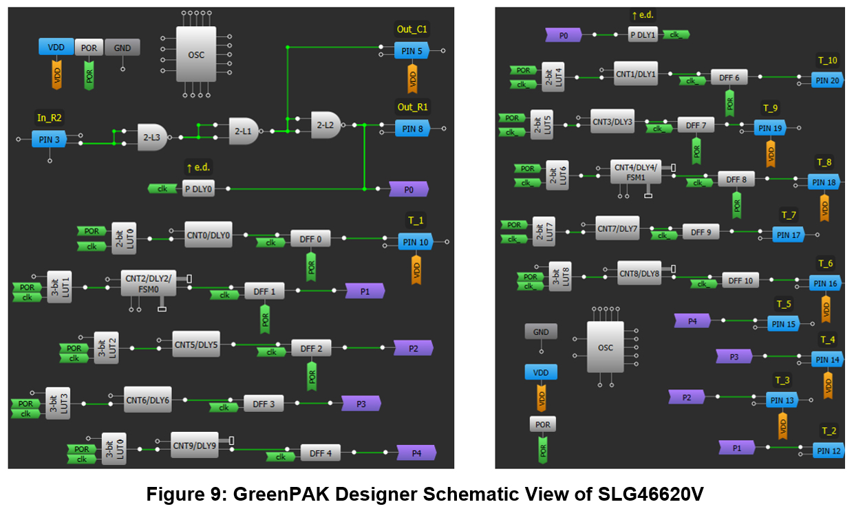 Figure 9 GreenPAK Designer Schematic View of SLG46620V.jpg