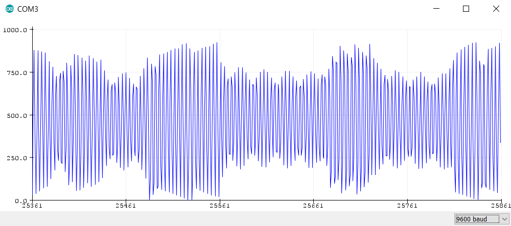 theremin readouts