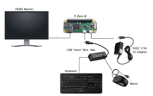 how_to_get_started_with_RPi_ZeroW_DW_MP_image3.png