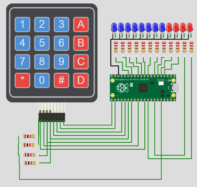 Wokwi Raspberry Pi Pico simulator