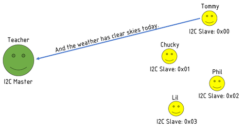 I2C Step 8.png