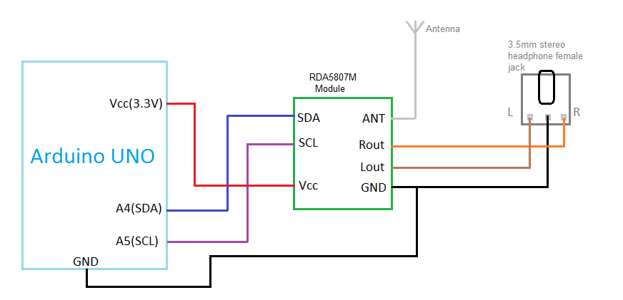 connecting arduino uno with rda5807m and headphone jack