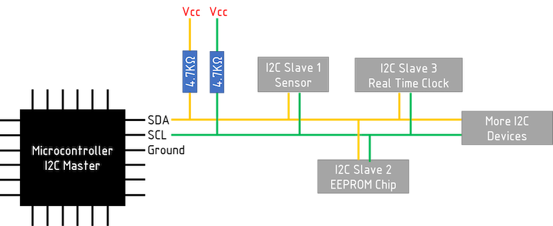 I2C example Circuit.png