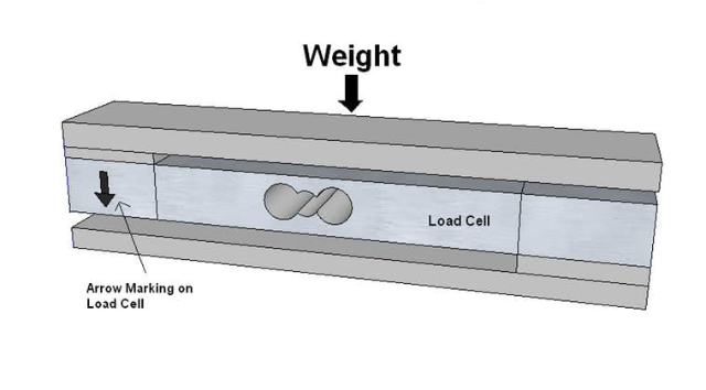 Setting up the load cell