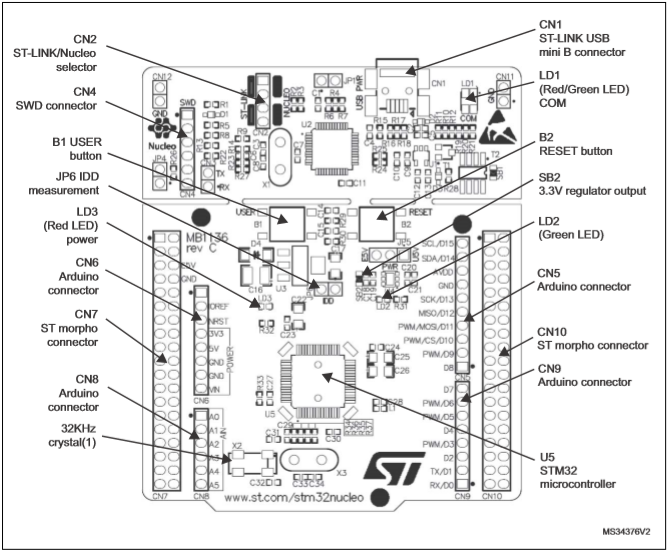STM32_Nucleo_EP_MPimage2.png