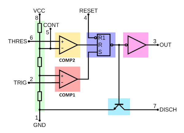 internal schematic of the 555 IC