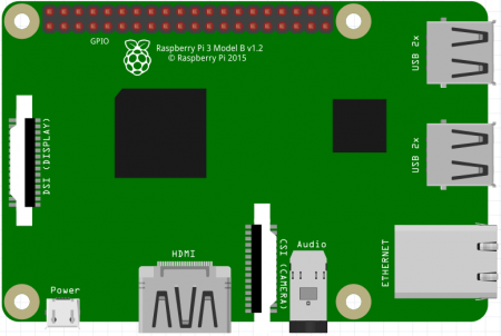 How to Stream Content and Store Data with a Raspberry Pi NAS
