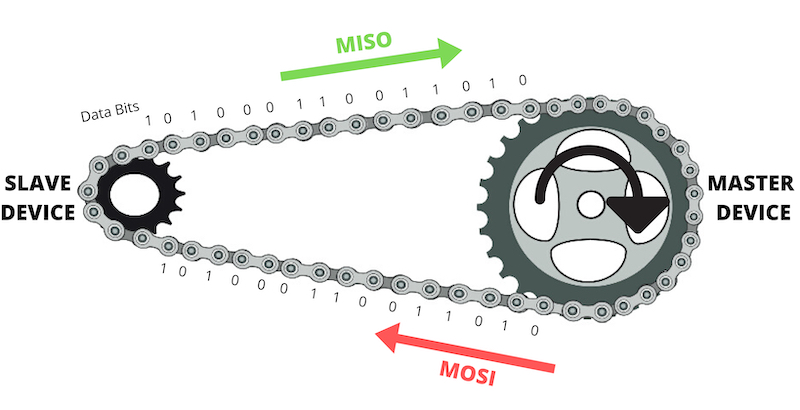 SPI bike chain analogy.jpg