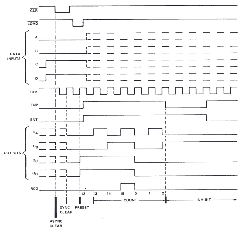 Timing_Diagram_DH_MP_image2.png