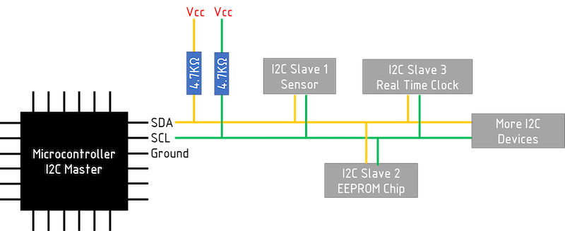 An Introduction to I2C Communications Protocol