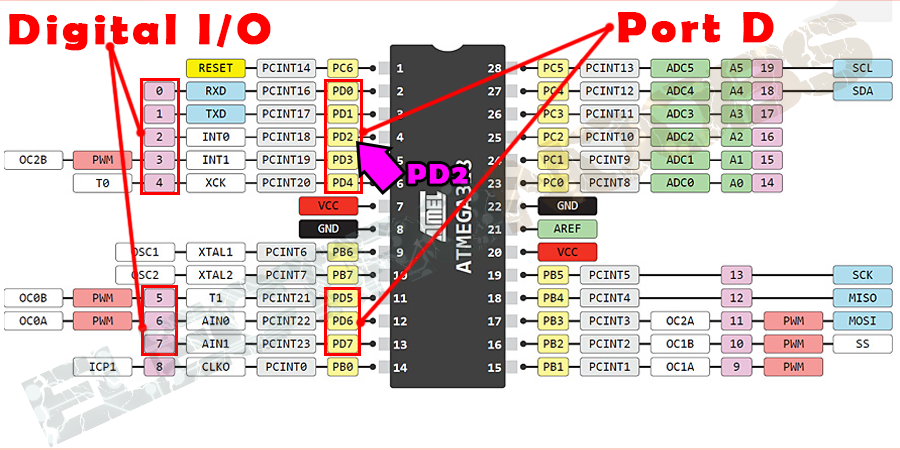 Timer Interrupts: Improve Your Arduino  Skills