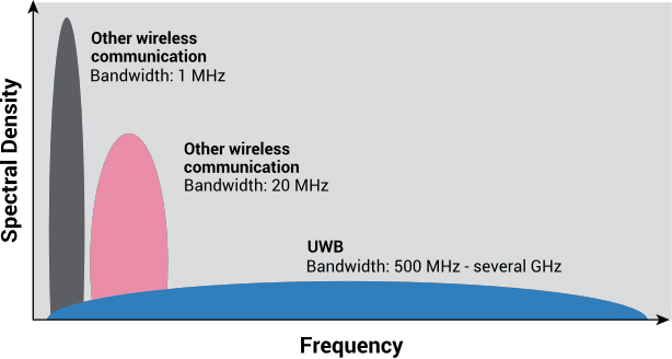 UWB-Bandwidth.jpg
