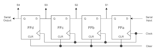Flip-Flops, Latches, Shift Registers