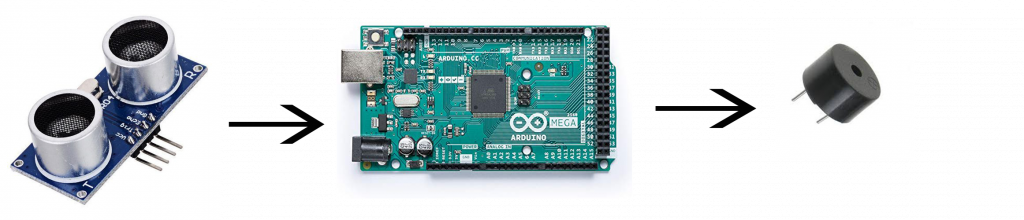Door Alarm using Arduino