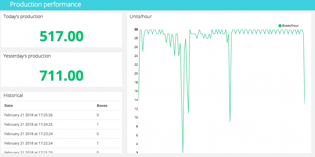 How to build a Motion Detection System with Arduino