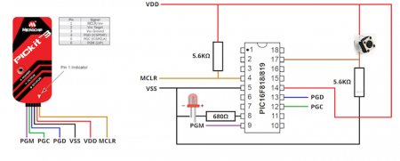 How to Get Started With PIC Microcontrollers: Internal Oscillator and I/O Pins
