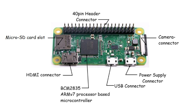 how_to_get_started_with_RPi_ZeroW_DW_MP_image1.png