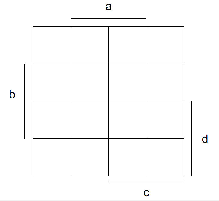 basic karnaugh map