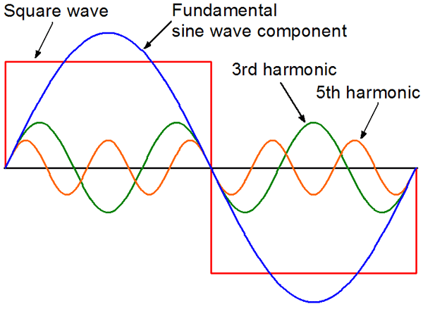 What is EMC? Introduction to Electromagnetic Compatibility