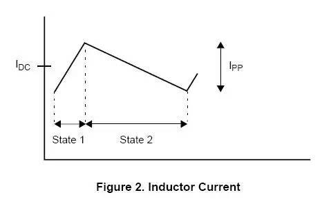 inductor current.png