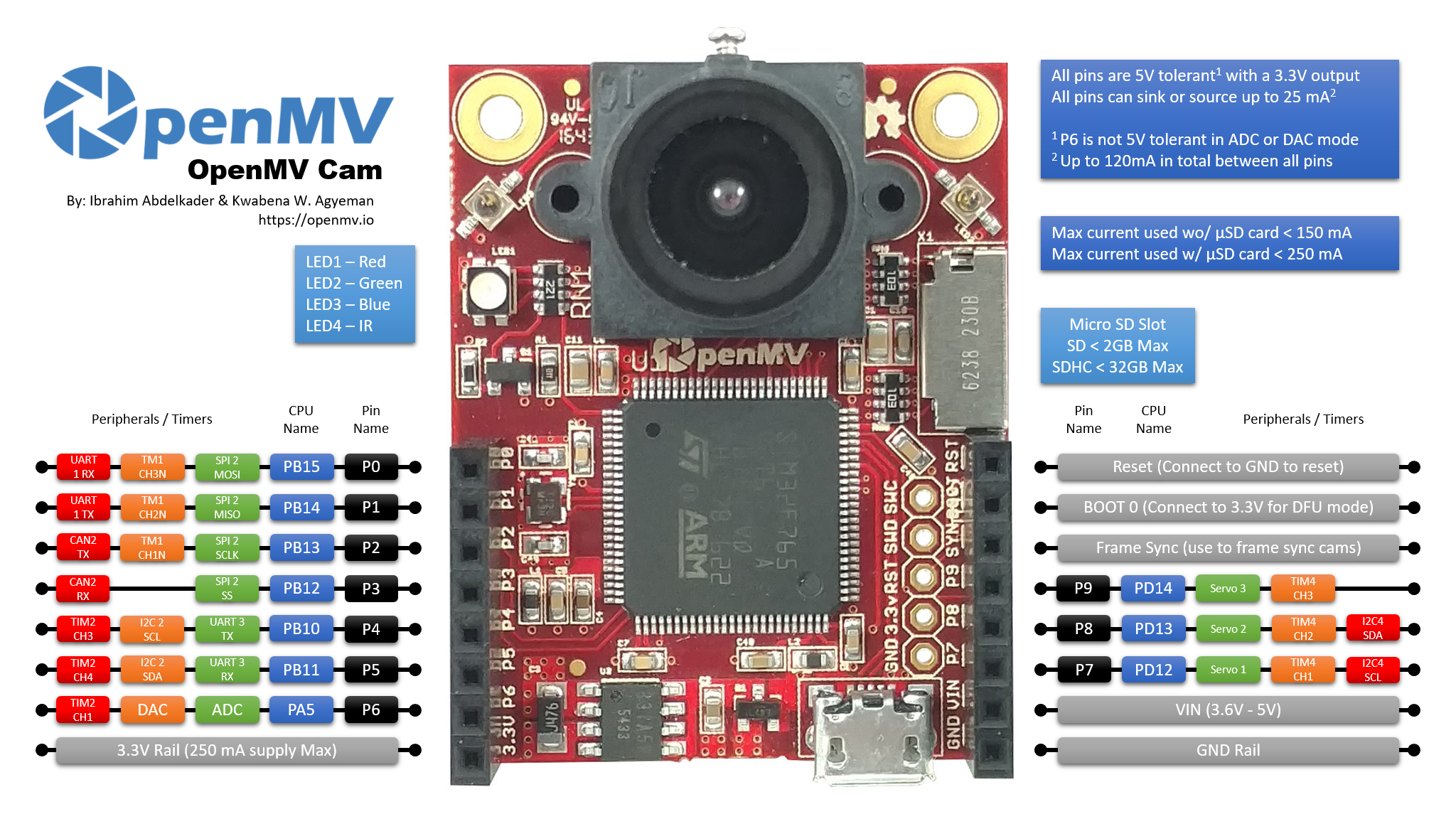 cam-v3-pinout