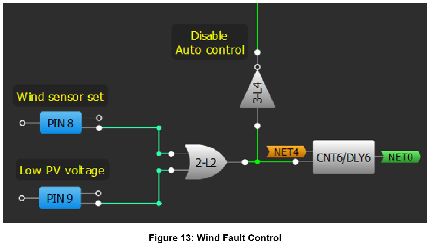 fig 13 wind fault control.jpg