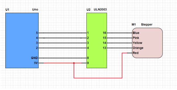 How to Control a Stepper Motor 