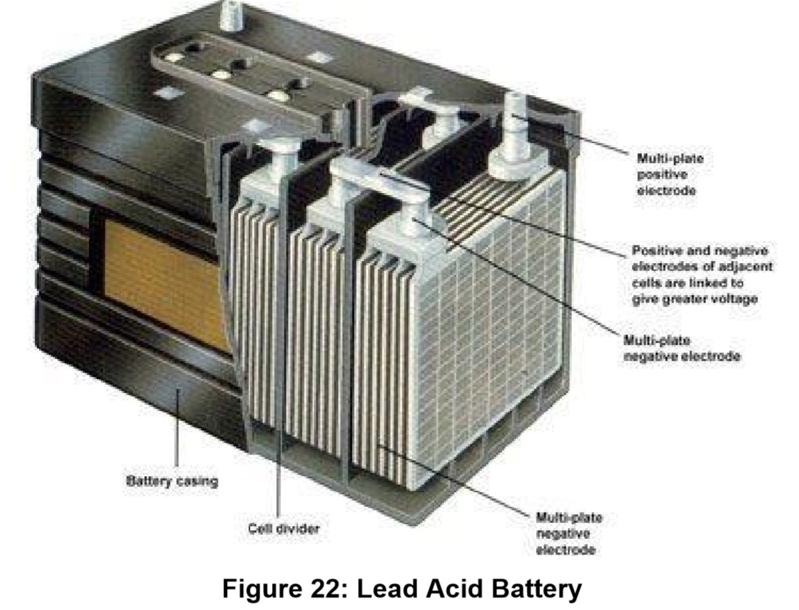 fig 22 lead acid battery.jpg