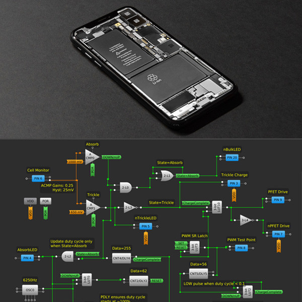 A Compact Rapid Charger for   Li-Ion Cells
