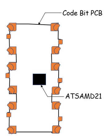 Figure6_bottom_side_code_bit_PCB.jpg