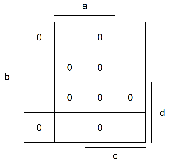 karnaugh map invalid states