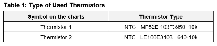 Table 1 Type of Used Thermistors.jpg