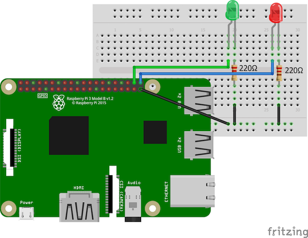 How to Create a Telegram Bot With a Raspberry Pi