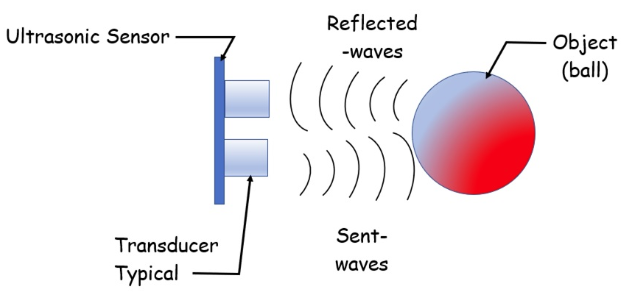 how_to_connect_Ultrasonic_Sensor_Arduino_DW_MP_image2.png