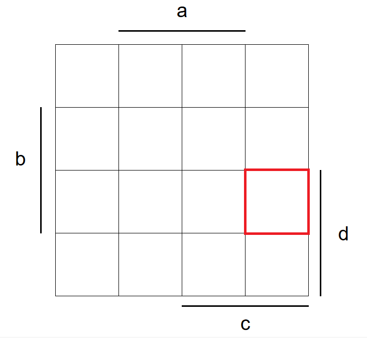 karnaugh map input 0111