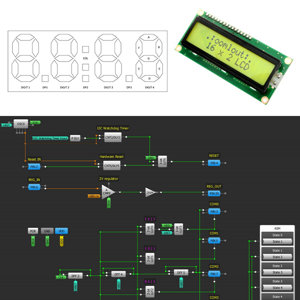How to Make a System Monitor 4-MUX LCD Driver