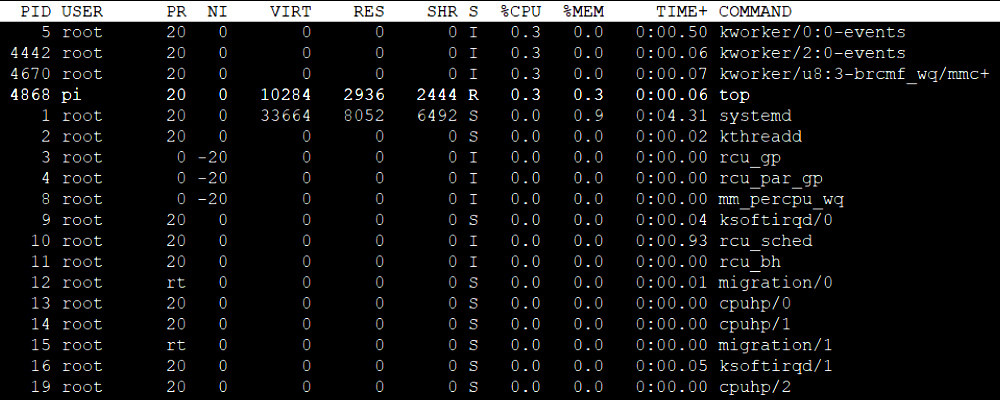  Useful Intermediate Linux Commands 