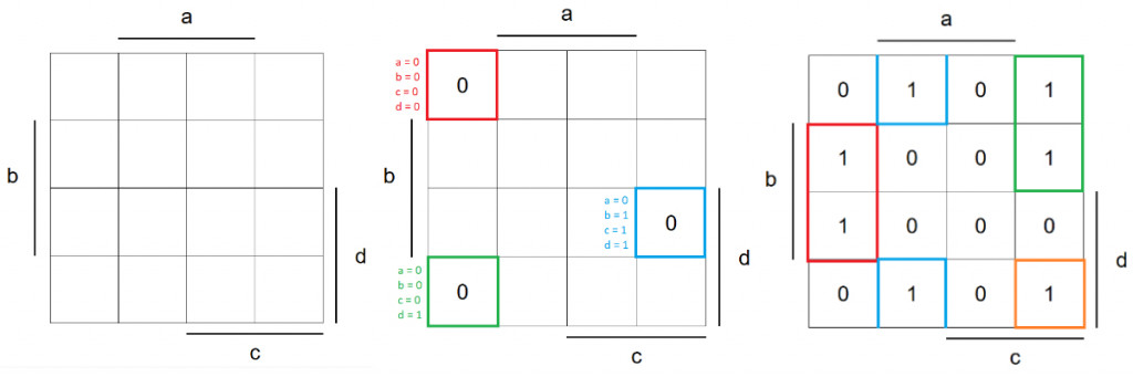 How to Design Digital Circuits With Karnaugh Maps