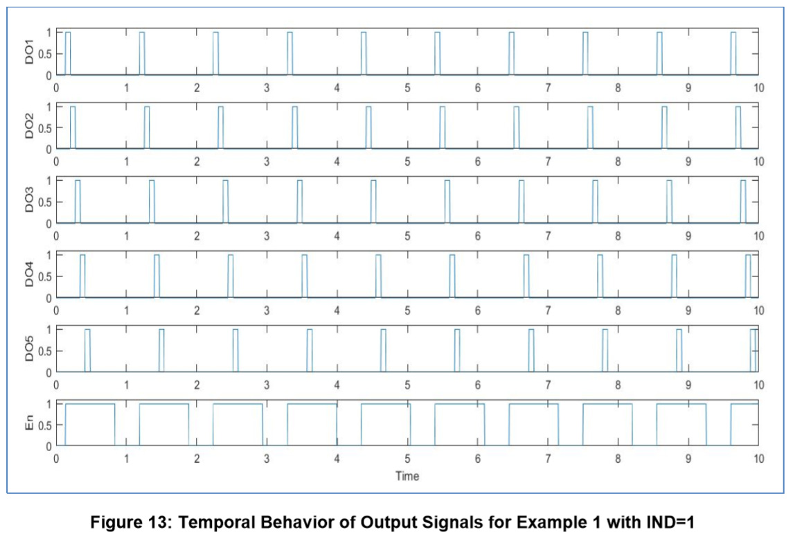 Figure 13 Temporal Behavior of Output Signals for Example 1 with IND=1.jpg