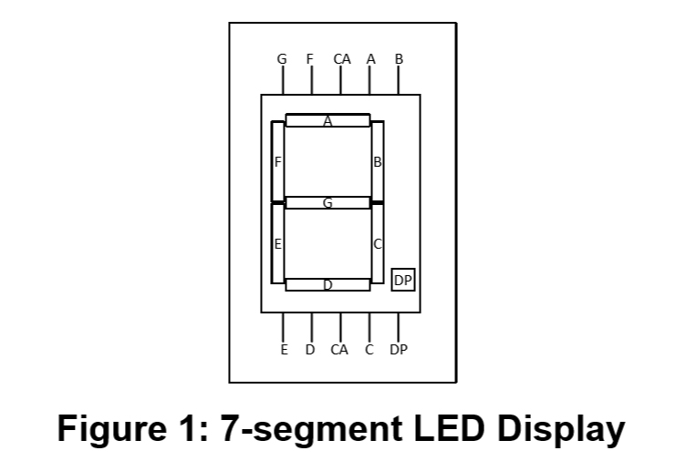 Figure 1 7-segment LED Display.jpg