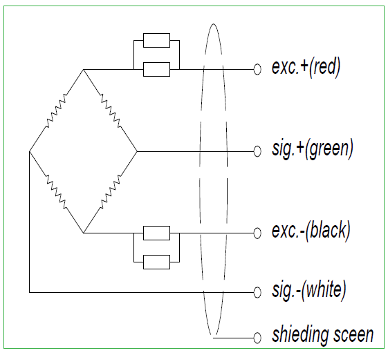 Wheatstone Bridge Formation of the Load Cell