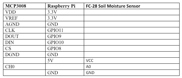 moisture_sensor_raspberrypi.png