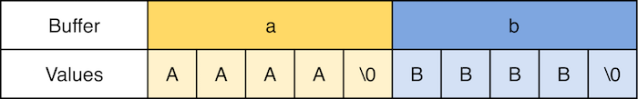 bufferoverflow_example_fixed program